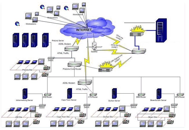 Cyberten Infrastructure Service