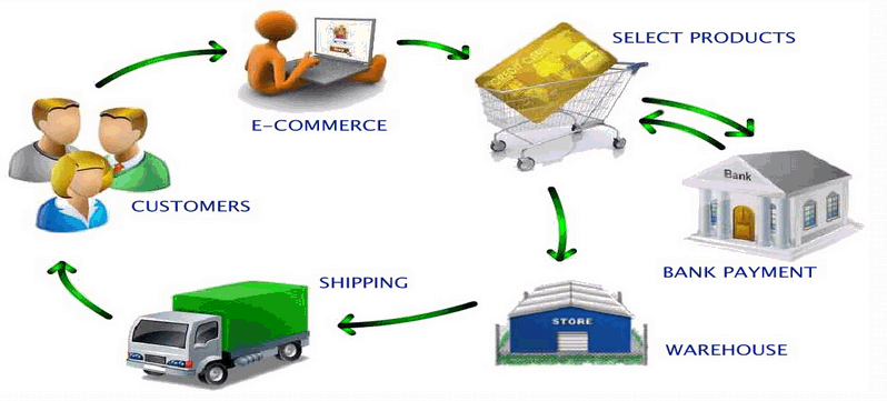 Cyberten e-Commerce Service